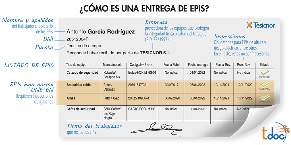 Infografía con ejemplo de entrega de EPIs Entrega de EPIs plataforma cae