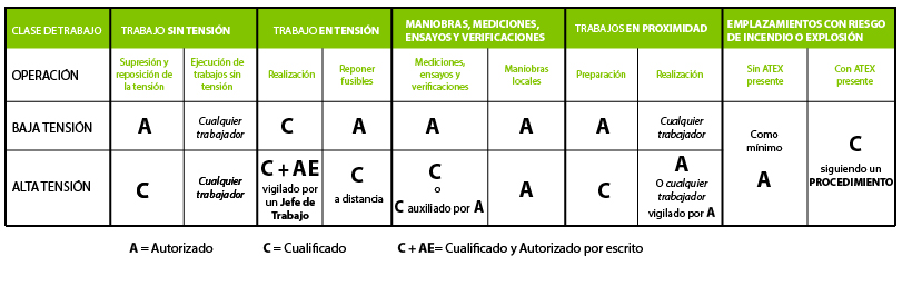 Real Decreto 614 tabla designaciones trabajadores