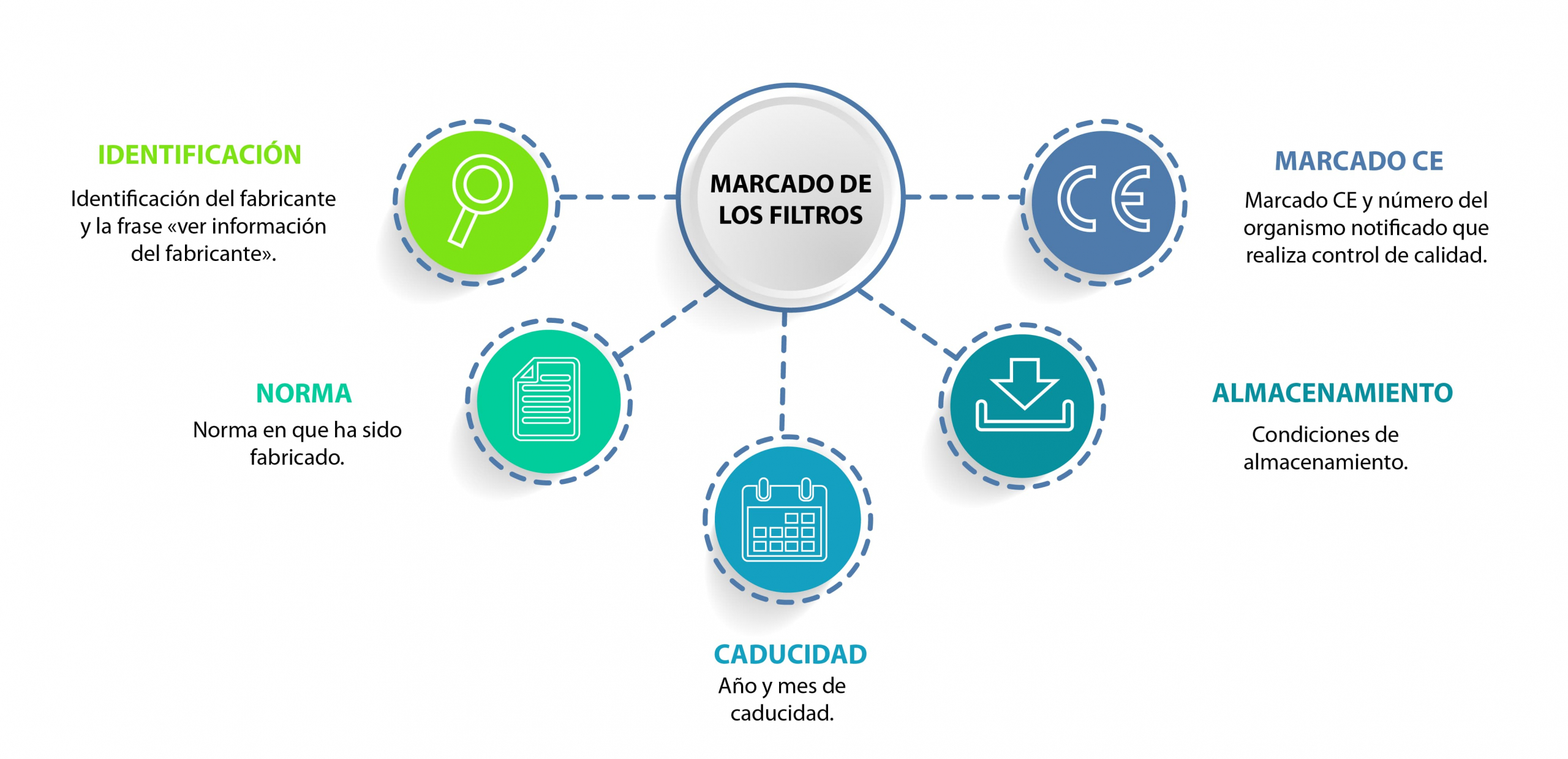 Marcado en filtros Infografía Marcado en filtros Infografía