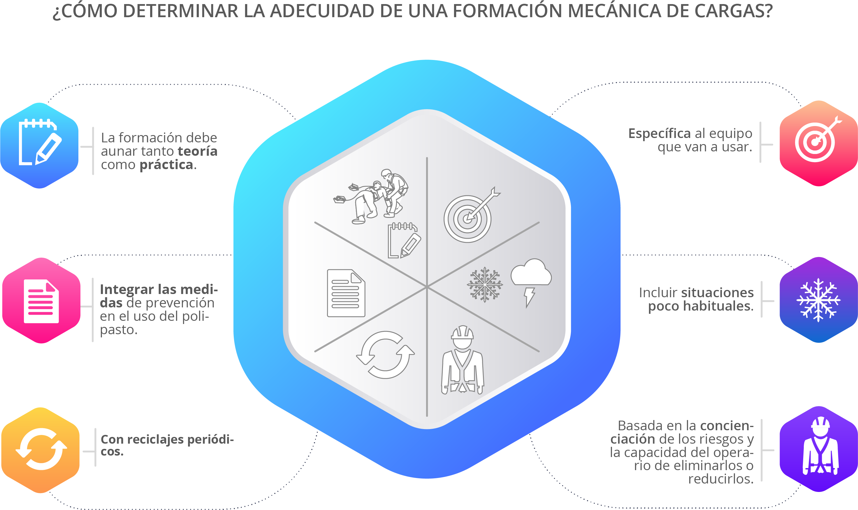 Polipastos plataforma CAE