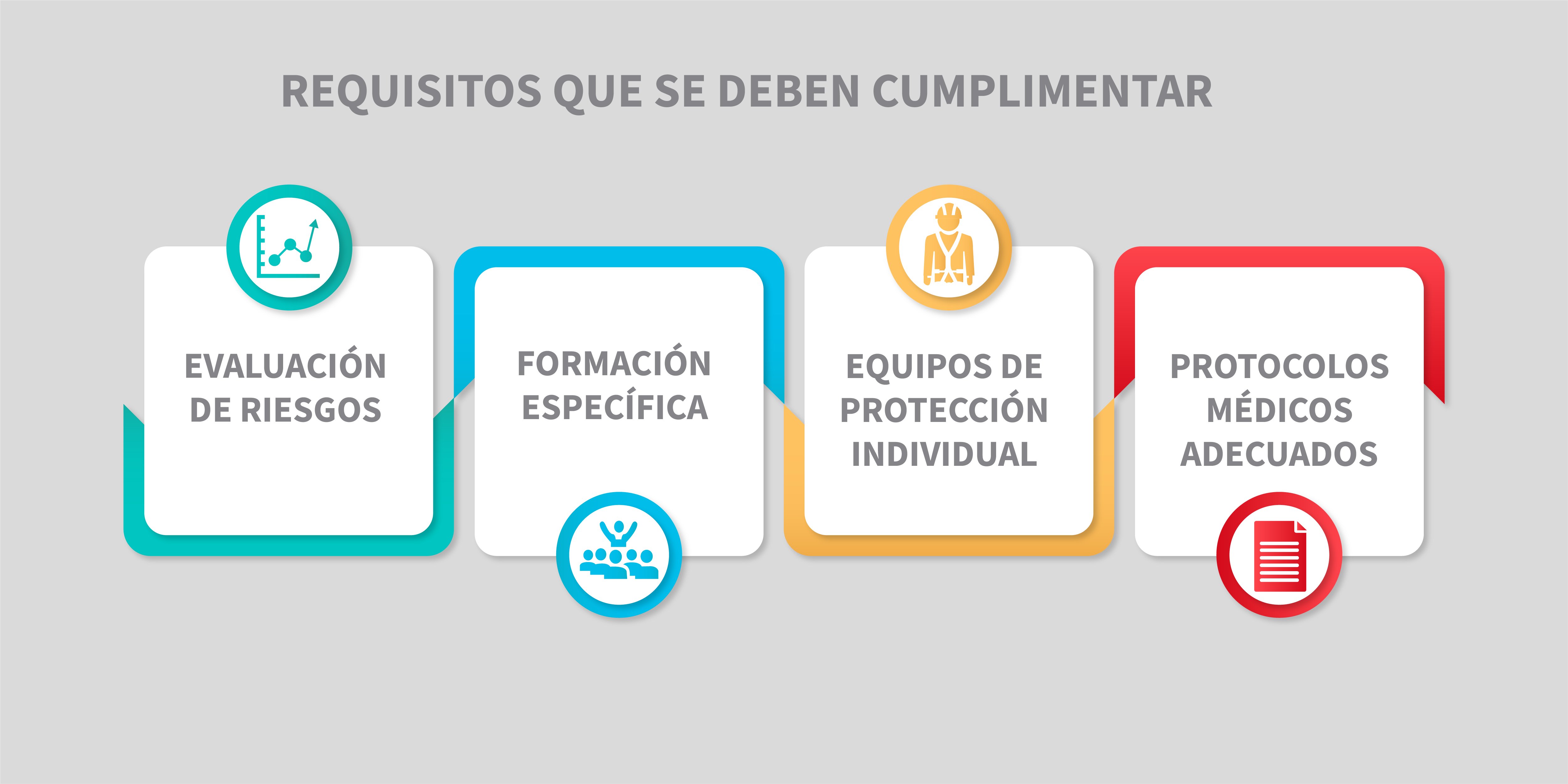 requisitos