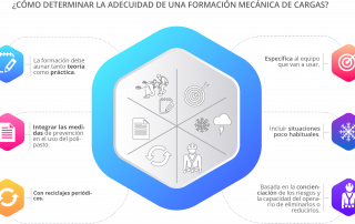 Polipastos plataforma CAE